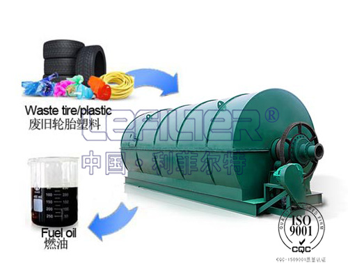 廢舊橡膠、廢舊塑料裂解設備