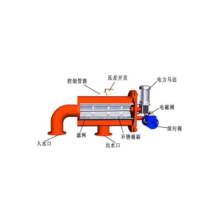 LFW-400-80W反沖洗過(guò)濾器